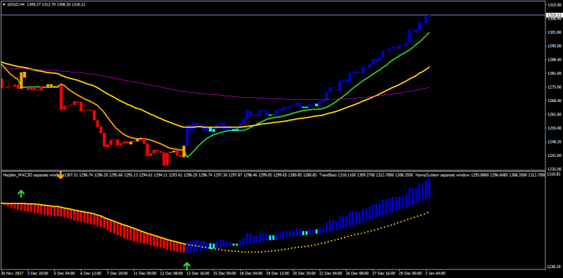 Rijay Trend Trading System for MT4.png