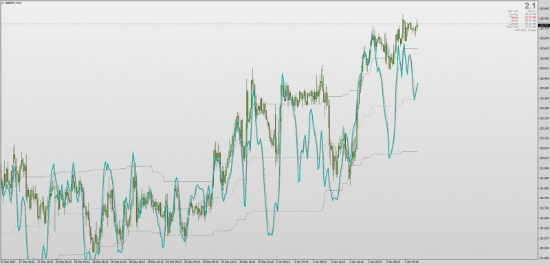 On Chart Stochastic indicator MT4.jpg