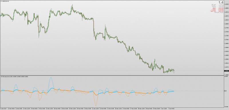 Reverse EMA indicator MT4.jpg