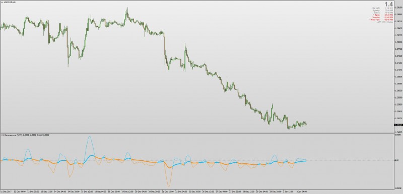 Reverse EMA indicator MT4.jpg