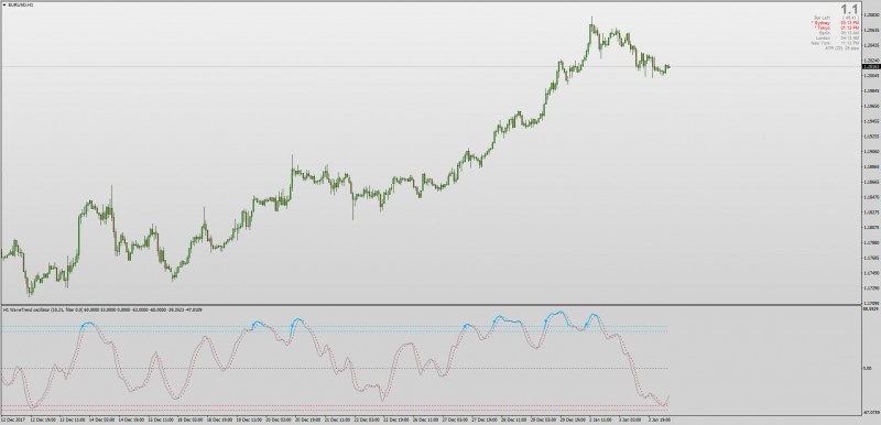 Wave Trend oscillator for MT4.jpg