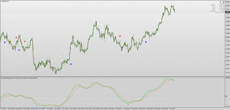 Erogodic CCI indicator MT4.jpg