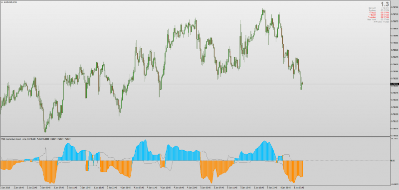 Momentum Trend NMA indicator MT4.png