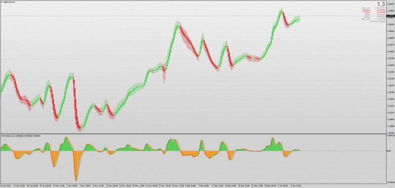 Heiken Ashi Jurik Smoothed Heiken Ashi Delta MT4.jpg