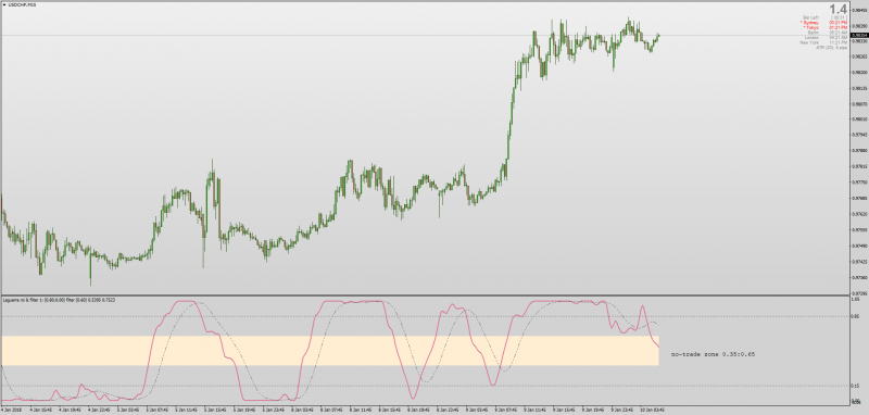 Laguerre RSI with Laguerre Filter 2 MT4.png