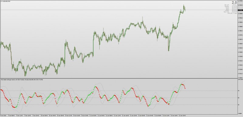 Better Bollinger Bands RSI indicator MT4.jpg