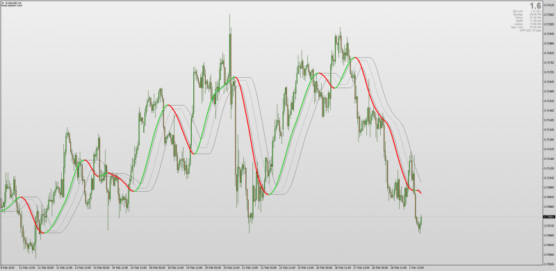 Regular OMA (One More Average) indicator MT4.png