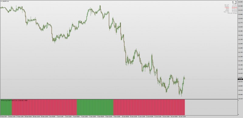 Non-lag Schaff Trend Cycle Histogram MT4.jpg