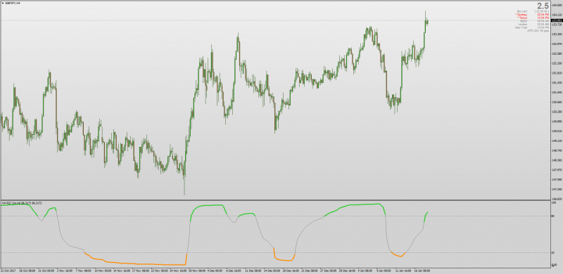 RSI of NMA indicator MT4.png