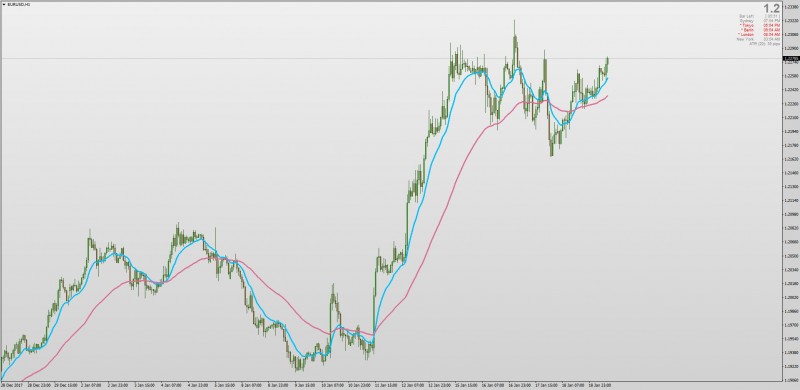 Non repainting Moving Average Crossover indicator MT4.jpg