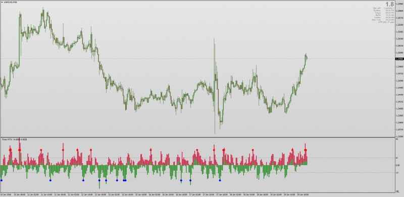 Forex MTN indicator MT4.jpg