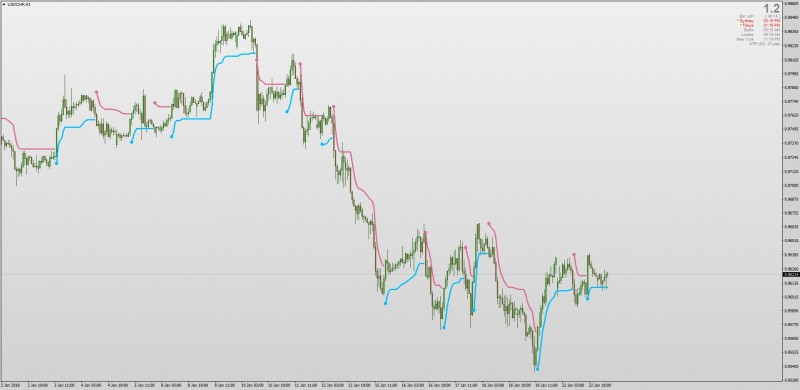 Jurik Trend Envelope MT4.jpg