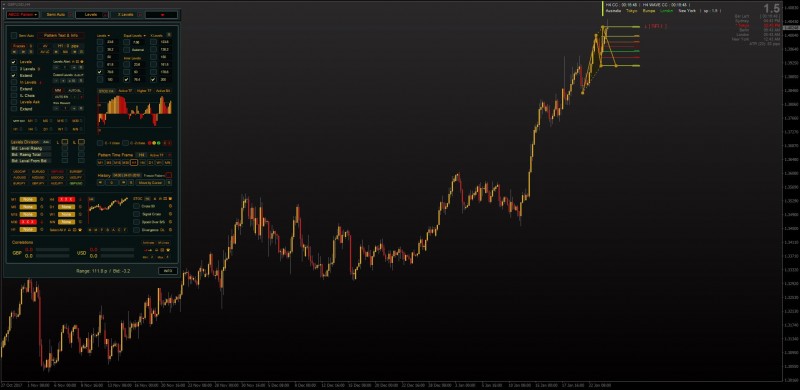 Automatic Elliot Waves indicator MT4.jpg