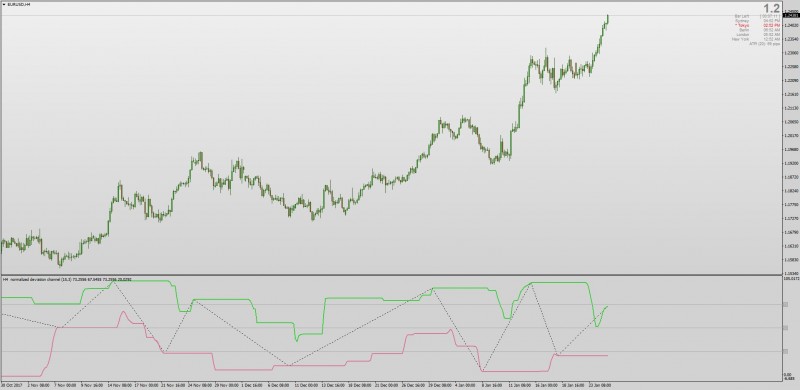 Normalized Deviation Channel MT4.jpg