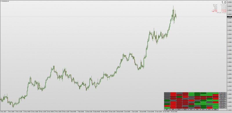 Ichimoku Tenkan-Sen crossing Kijun-Sen Heatmap MT4.jpg