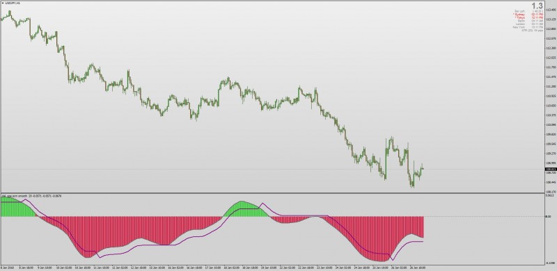 QQE (Qualitative Quantitative Estimation) indicator MT4.jpg