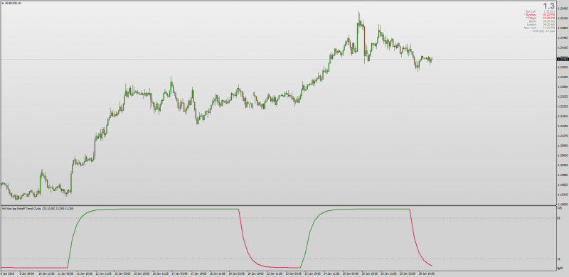 Non-lag Schaff Trend Cycle MT4.png