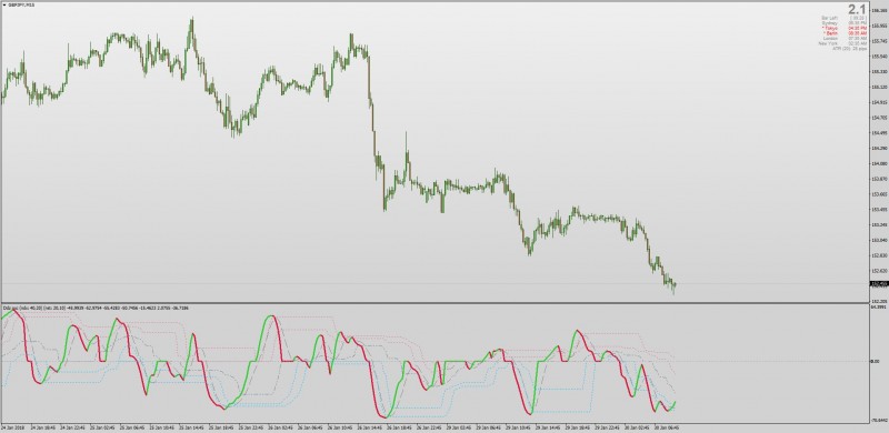 Double Dynamic Zone OCN NXC Smoothed with Jurik MT4.jpg