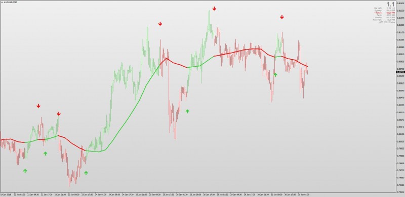 Non-lag Moving Average indicator MT4.jpg