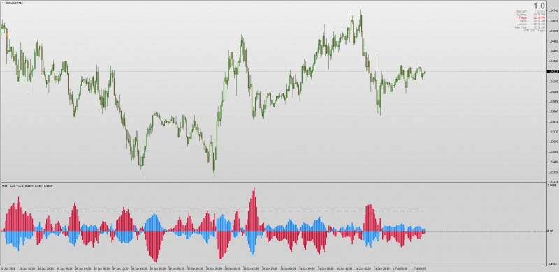 Jurik Trend indicator MT4.jpg