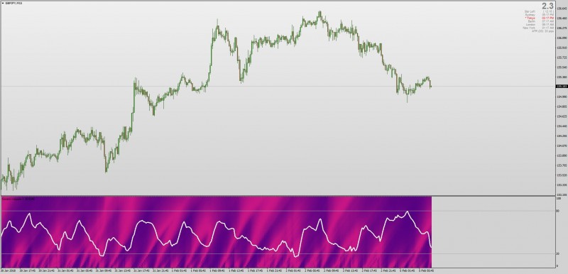 Swami R-Squared indicator MT4.jpg