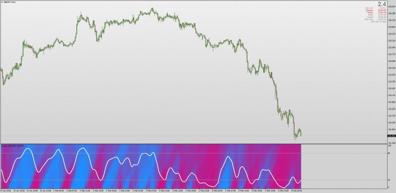 Swami Rapid RSI indicator MT4.jpg