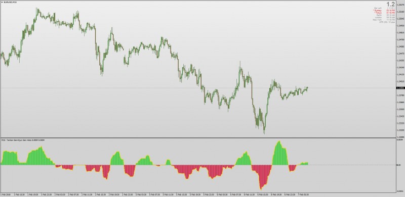 Ichimoku MACD indicator MT4.jpg