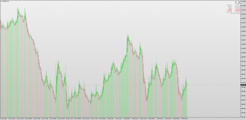 Heiken Ashi Candle Count indicator for MT4 Mountain Style Chart.jpg