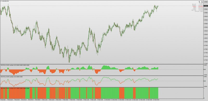 MHL (Middle-High-Low Moving Average) Oscillator MT4.jpg