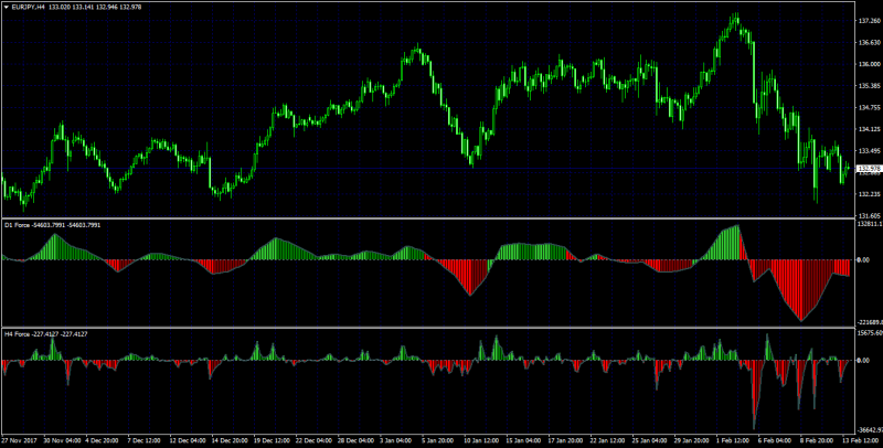 Force Histogram indicator MT4.png