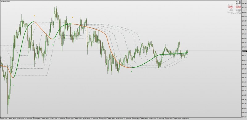 Dynamic Zone with Jurik Filter MT4.jpg