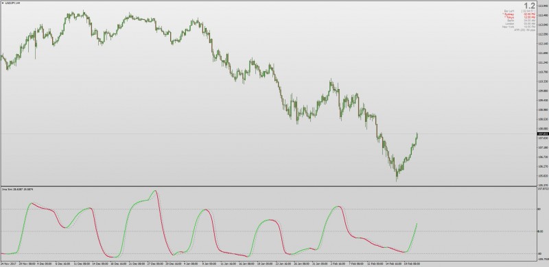 Stochastic Momentum Index (Blau SMI) MT4.jpg