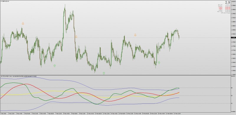 Non repainting TDI Traders Dynamic Index MT4 .jpg