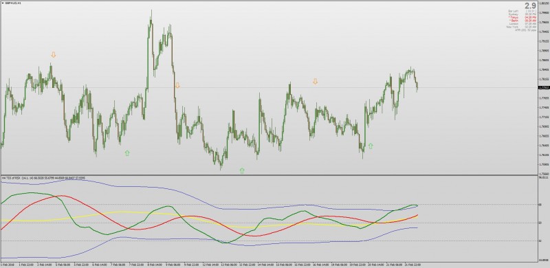 Non repainting TDI Traders Dynamic Index MT4 .jpg