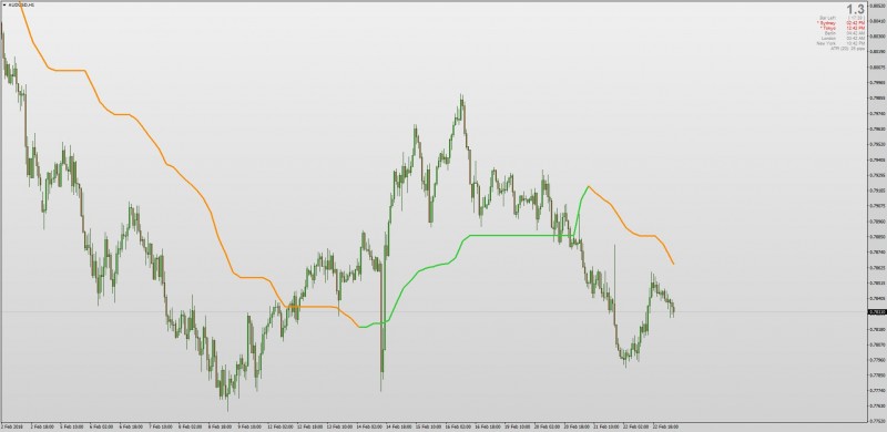 Ichimoku Jurik Smoothed Kijun Sen indicator MT4.jpg