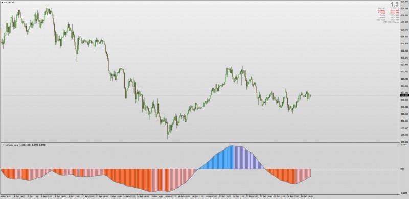 Holt double exponential smoothing MT4.jpg