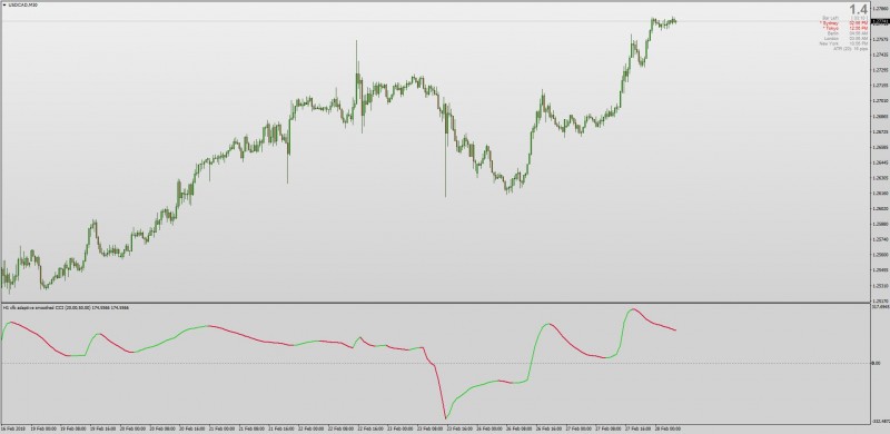 CFB (Composite Fractal Behavior) Adaptive Smoothed CCI MT4.jpg