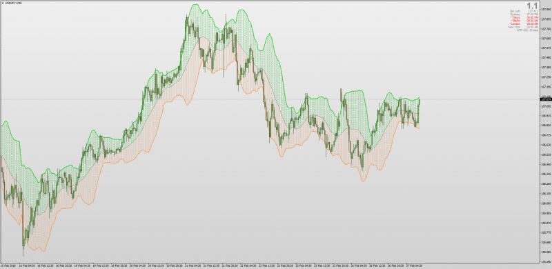 Shaded Bollinger Bands for MT4.png