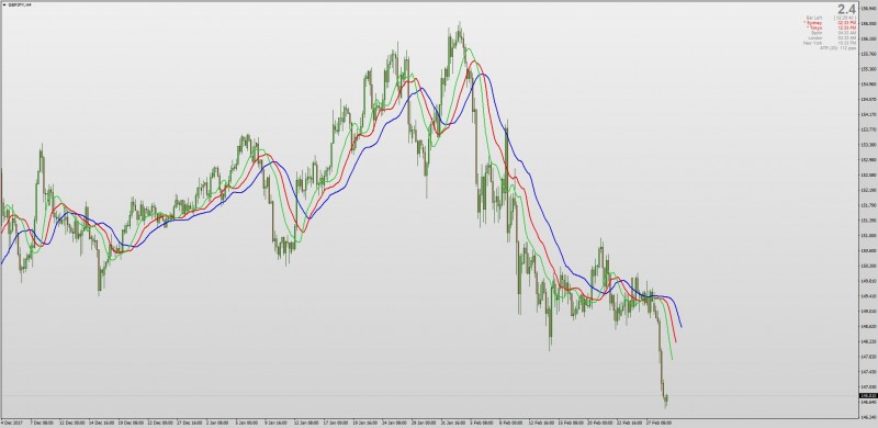 Alligator indicator non repainting MT4.jpg