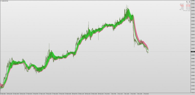 Gann High Low Activator MT4.jpg