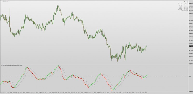 MACD BB Dots indicator MT4.jpg