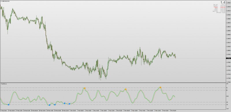 Trend Wave Oscillator MT4.jpg