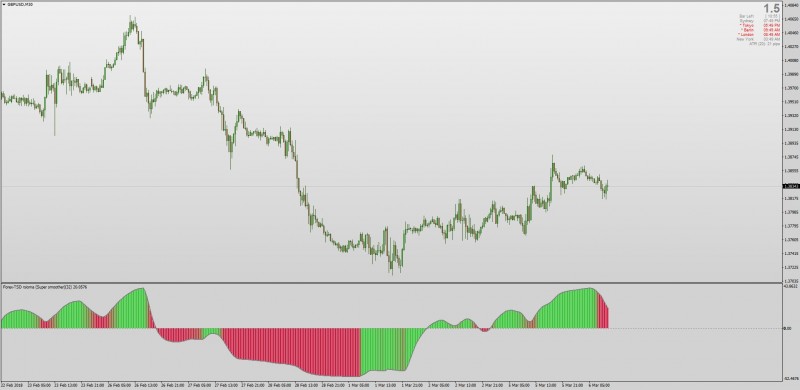 Gradient RSI OMA indicator for MT4.jpg