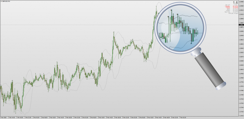 Bollinger Bands touch alert indicator MT4.png