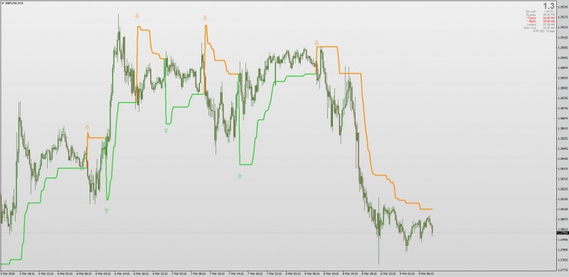 Non-repainting Wilders Trailing Stops MT4.jpg