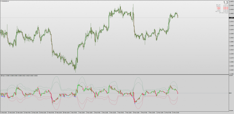 Bollinger Band Touch MT4.png