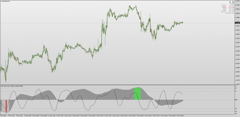 Haos Visual indicator MT4.jpg