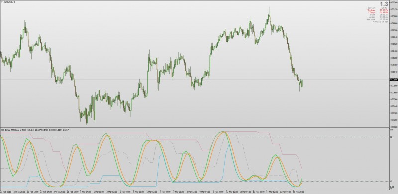 Dynamic Zone Phase Accumulation indicator MT4.jpg