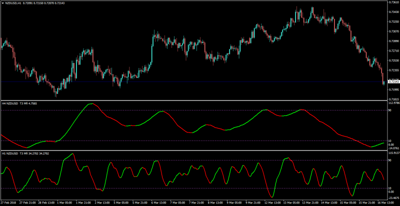 Money Flow Index with T3 Smoothing MT4.png