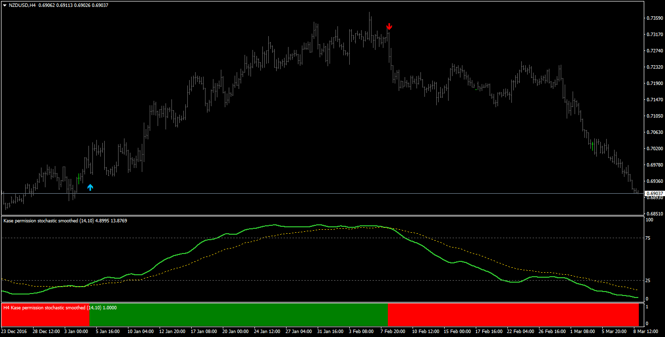 Forex Station S Daily Download Thread Page 27 - 